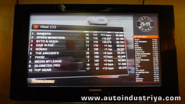 Endurance Racing with a Twist