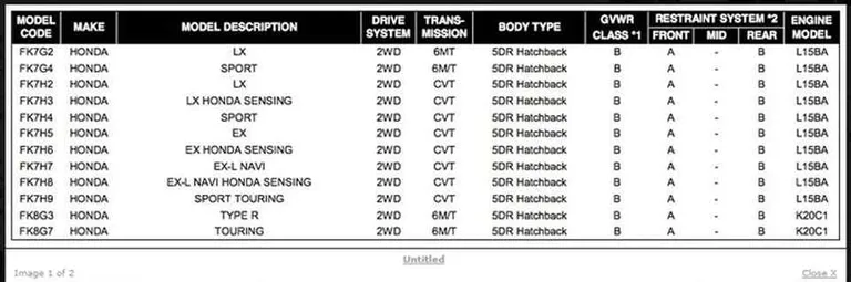 Type R Model Numbers Report: Is Honda working on an 'entry level' Civic Type R? | AutoIndustriya