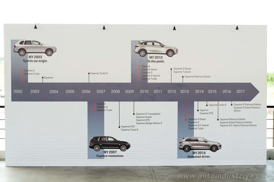 First Drive: 2018 Porsche Cayenne