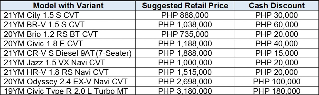 Get up to PHP 180K off when you buy a Honda this April