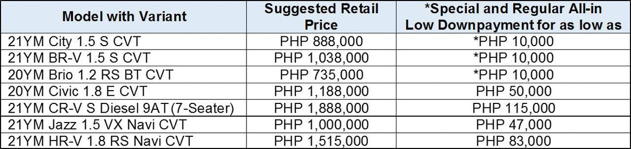 Get up to PHP 180K off when you buy a Honda this April
