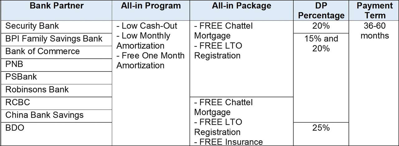 Get up to PHP 180K off when you buy a Honda this April