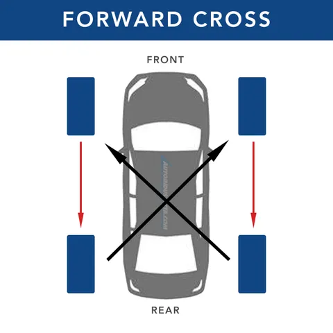 Front Rotation Tire Rotation 101: How this simple practice can save you money ...