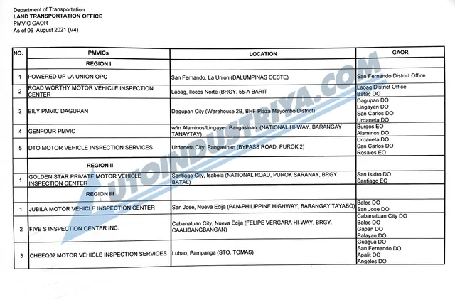 LIST: Your local LTO branch can only get MVIS reports from these PMVICs ...