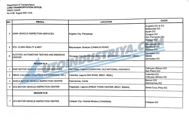 LIST: Your local LTO branch can only get MVIS reports from these PMVICs ...