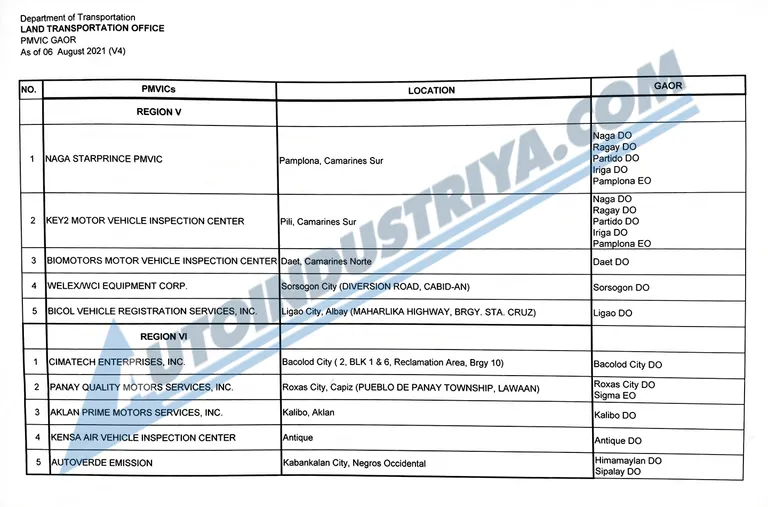 LIST: Your local LTO branch can only get MVIS reports from these PMVICs ...