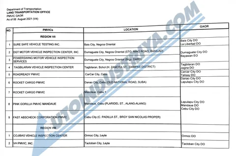 LIST: Your local LTO branch can only get MVIS reports from these PMVICs ...