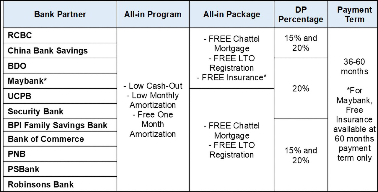 Honda Holiday Dream Deals