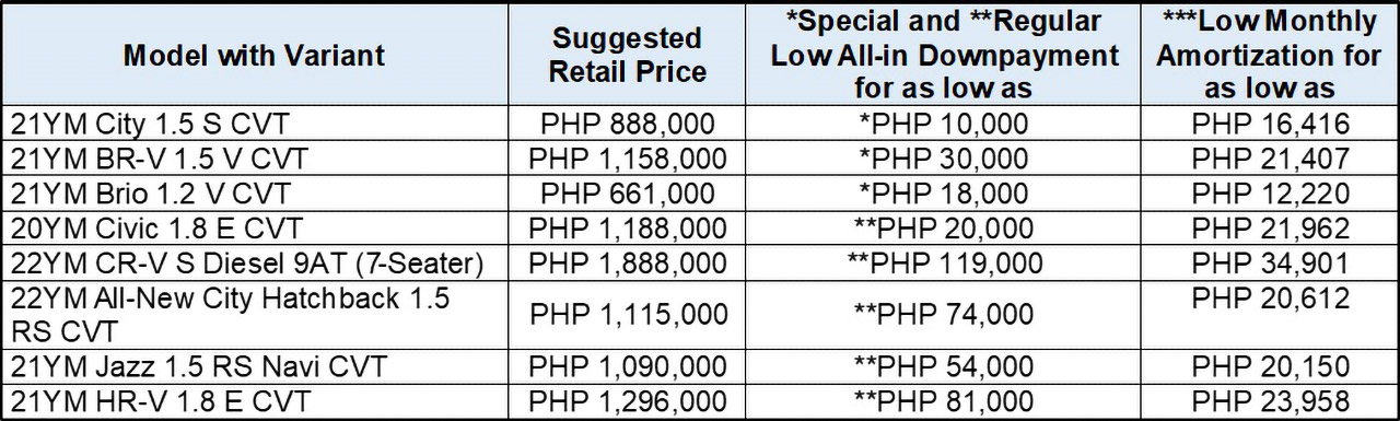 Honda Holiday Dream Deals
