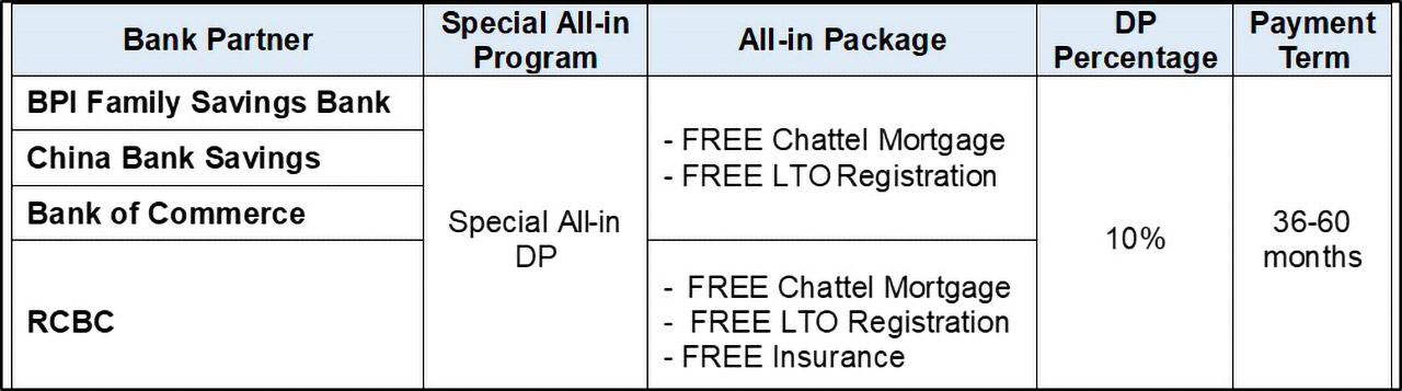 Honda Holiday Dream Deals