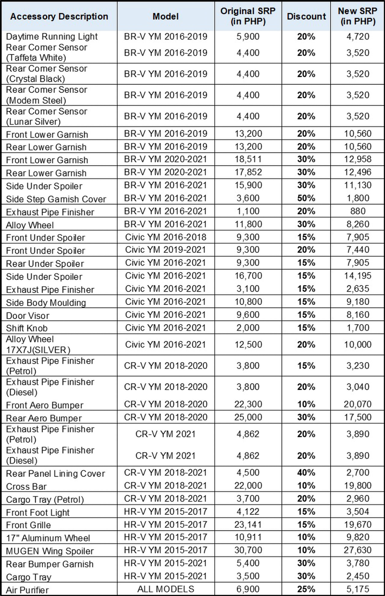 Honda Holiday Dream Deals