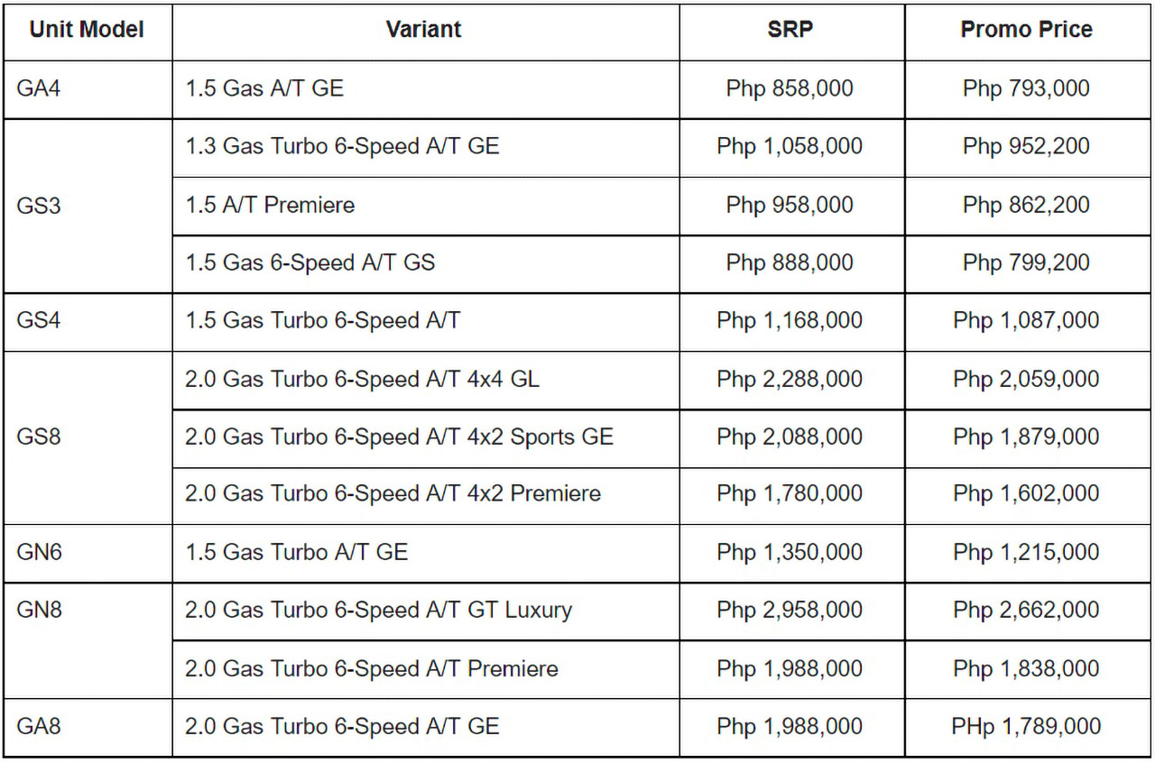 Holidays made happy with promos from GAC