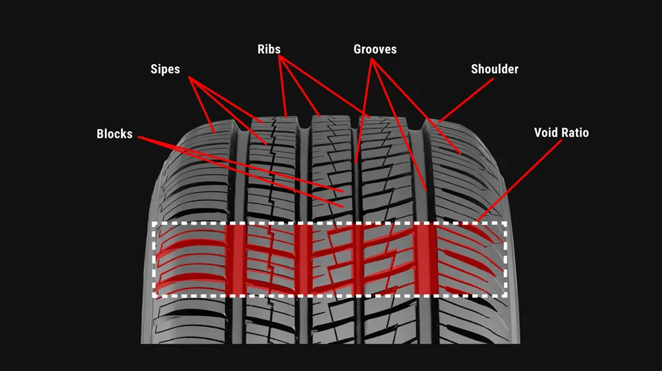 Tread Comment Tires 101: All about Tread (not Thread) | AutoIndustriya