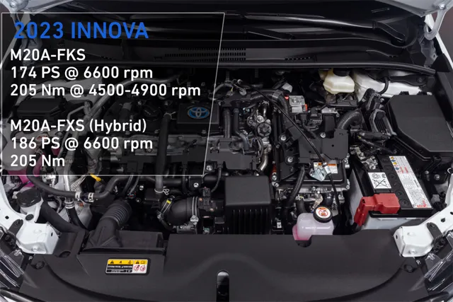 Normal Innova Temp Spec Check: Old vs. New Toyota Innova | AutoIndustriya