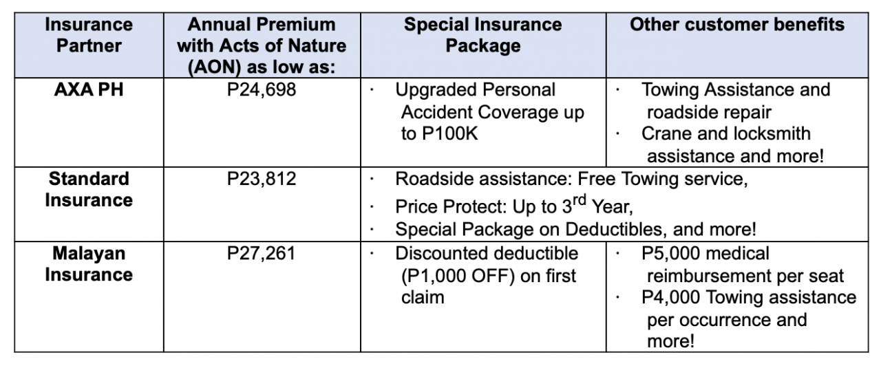 Special insurance packages offered for all-new Honda BR-V
