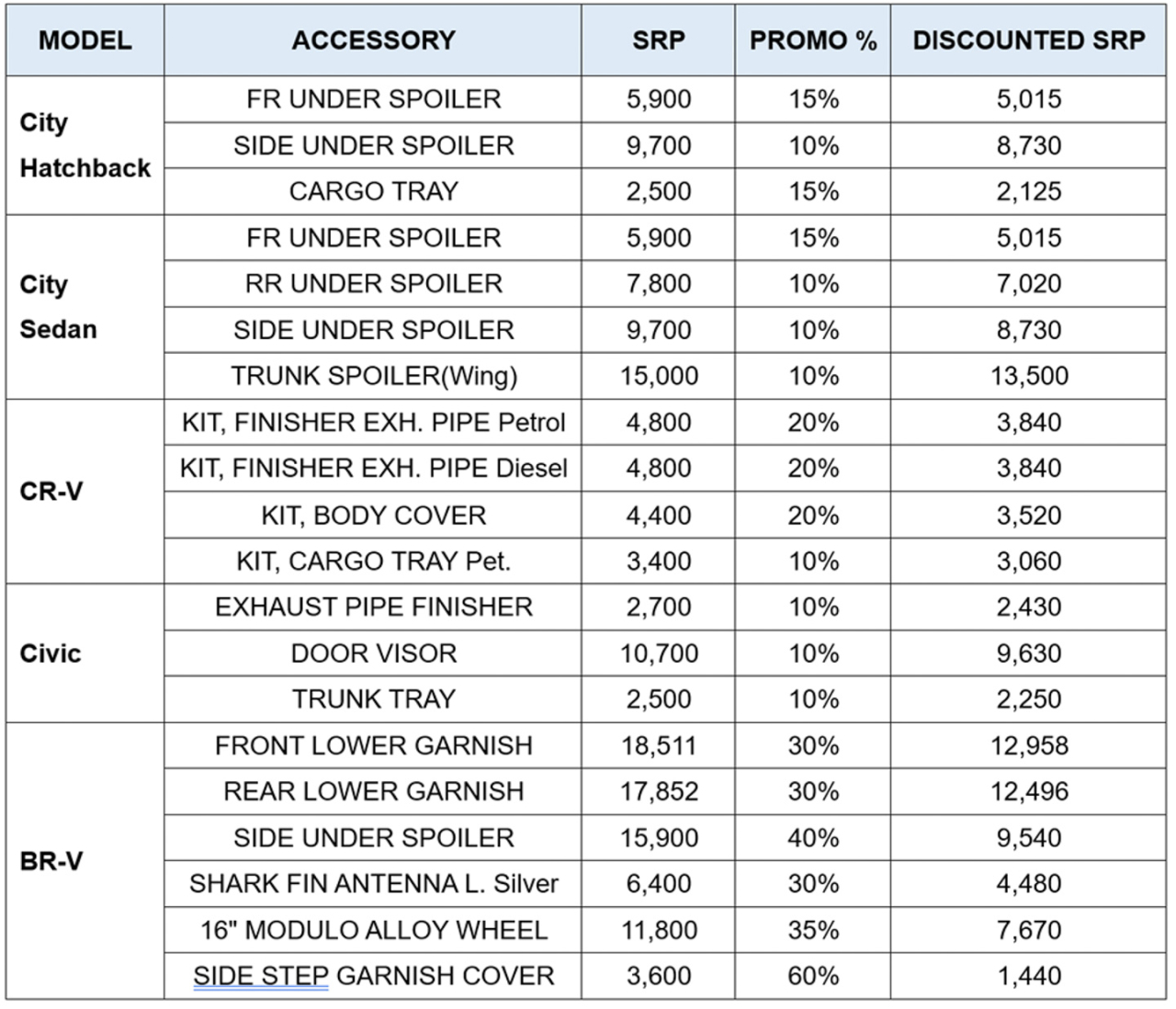 Get the coolest deals for hottest rides with Honda this April 2023