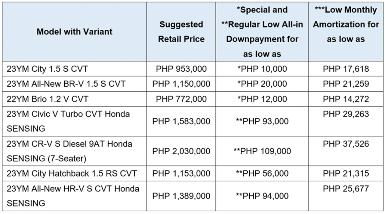Get the coolest deals for hottest rides with Honda this April 2023