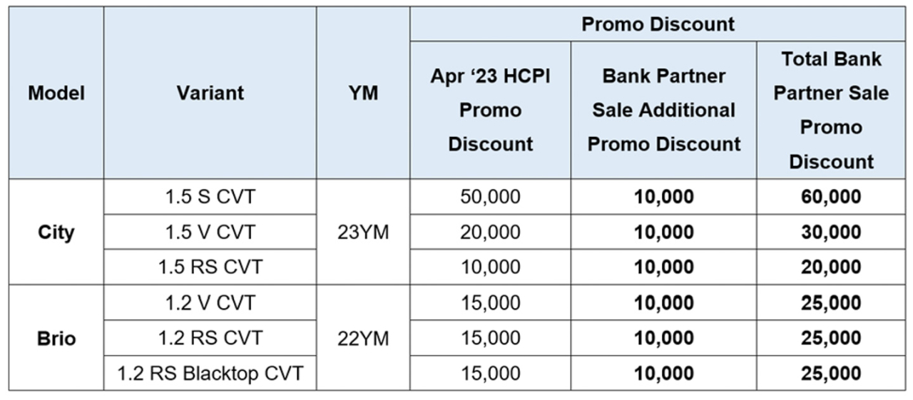 Get the coolest deals for hottest rides with Honda this April 2023
