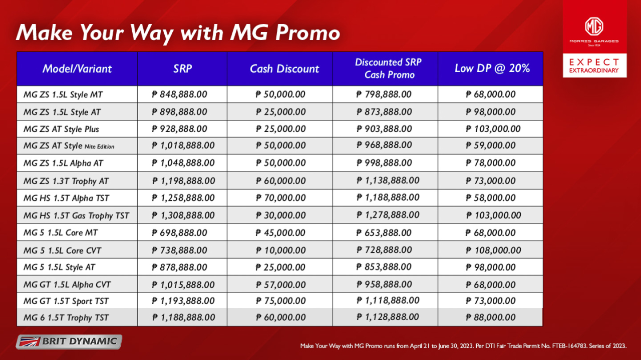Get cash discounts, low DP with “Make your way with MG” promo