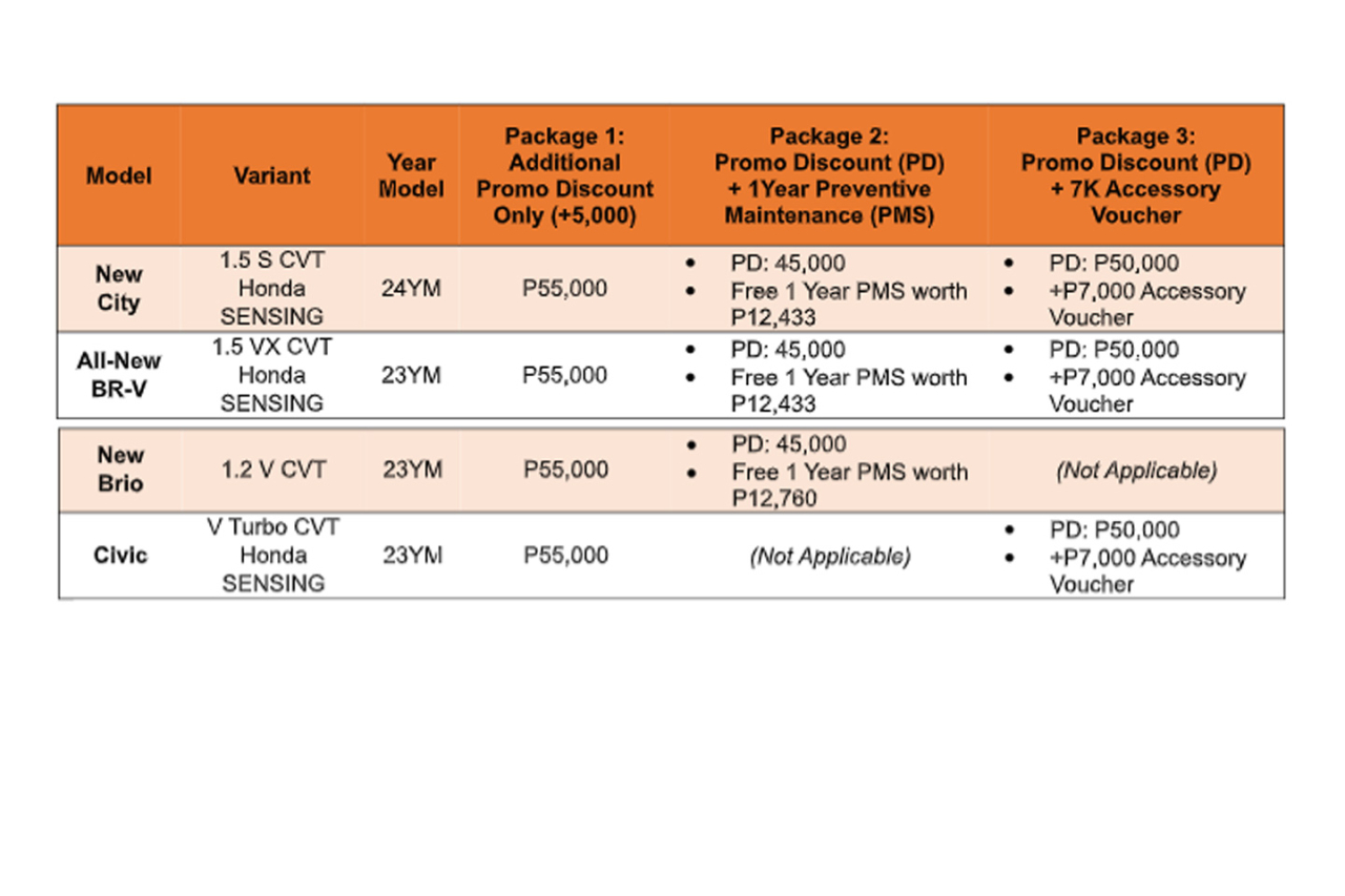 Exciting deals await Honda buyers this holiday season