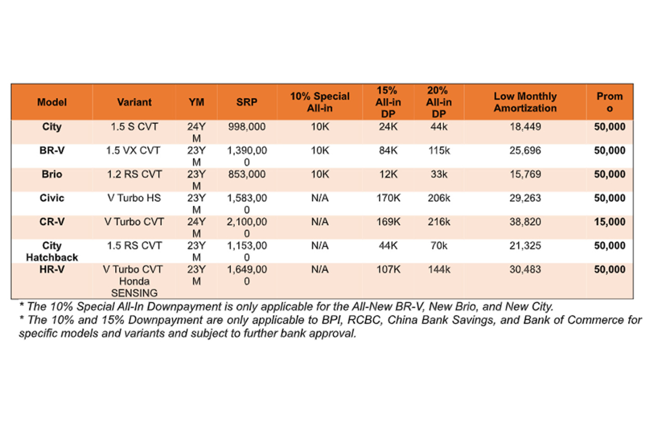 Exciting deals await Honda buyers this holiday season