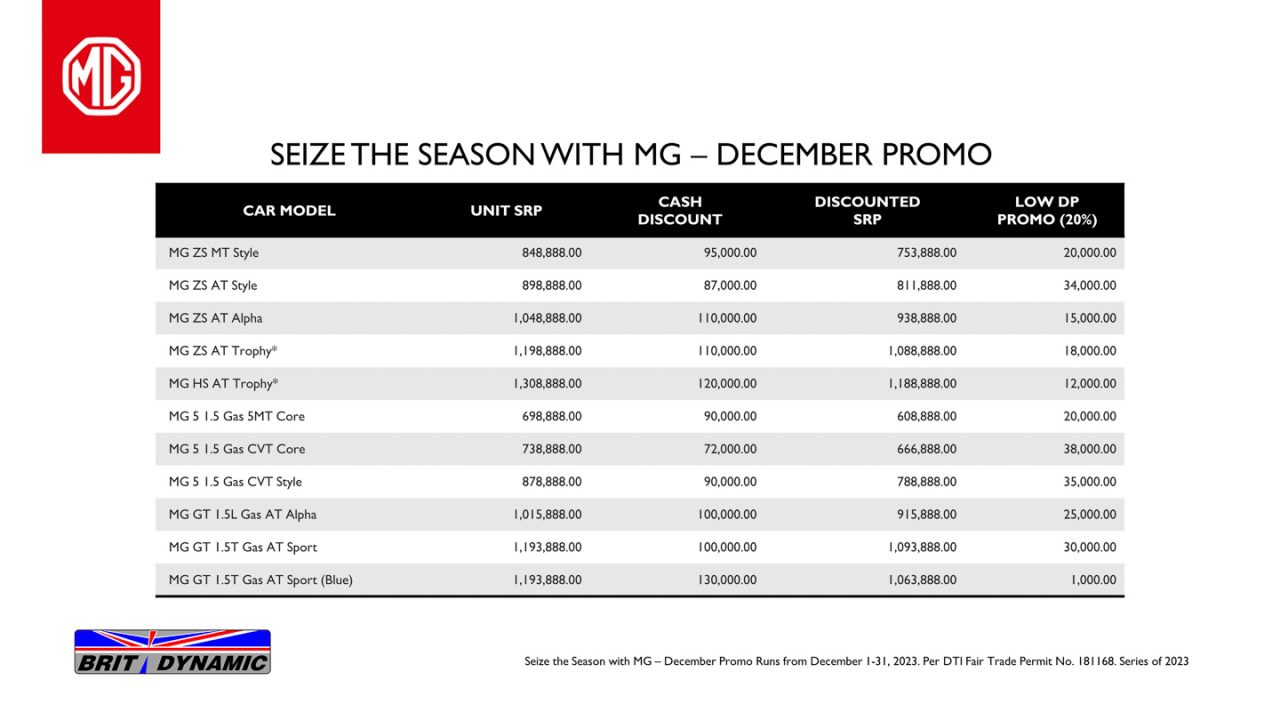 Seize the season by driving home a new MG this December