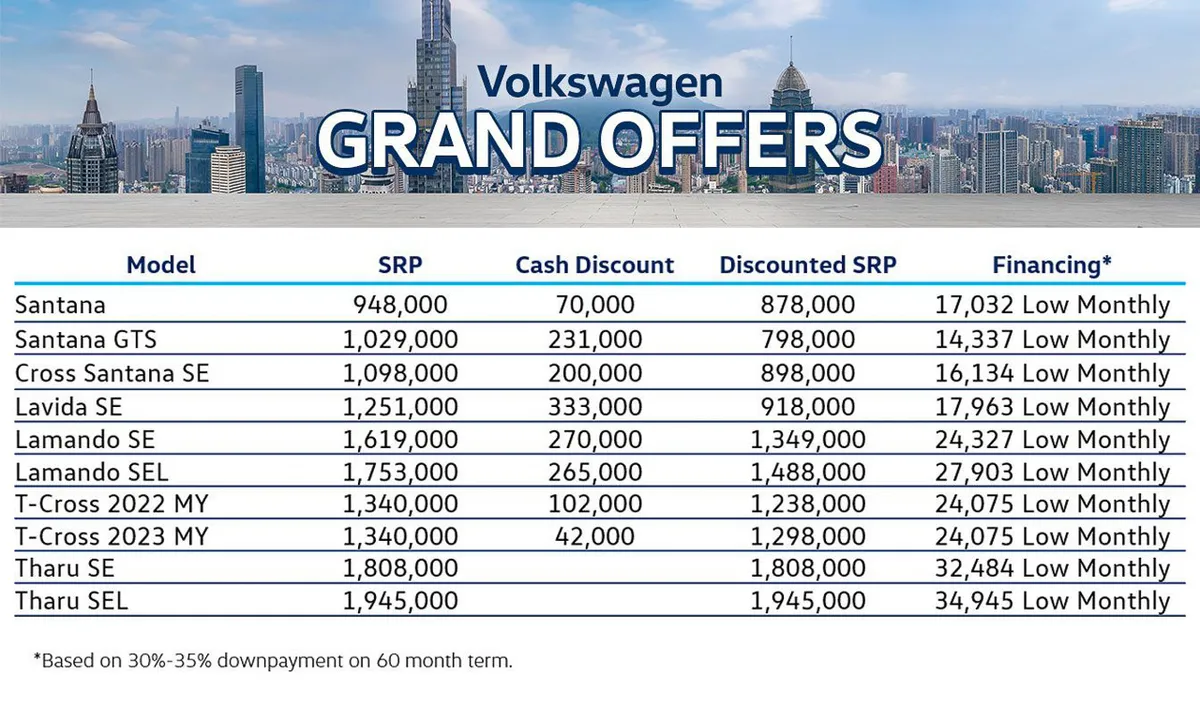 Volkswagen PH offering up to PHP 333K in discounts