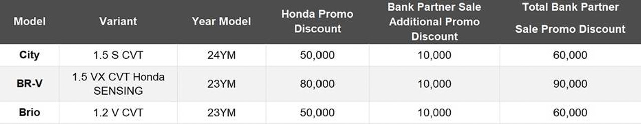 Honda goes all out this February with All-out Blowout promo