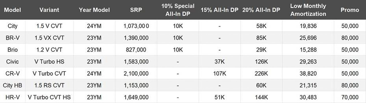 Honda goes all out this February with All-out Blowout promo