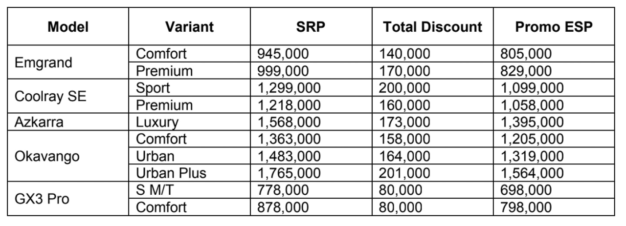 Geely PH extends amazing deals under Sunlit Surprises Promo