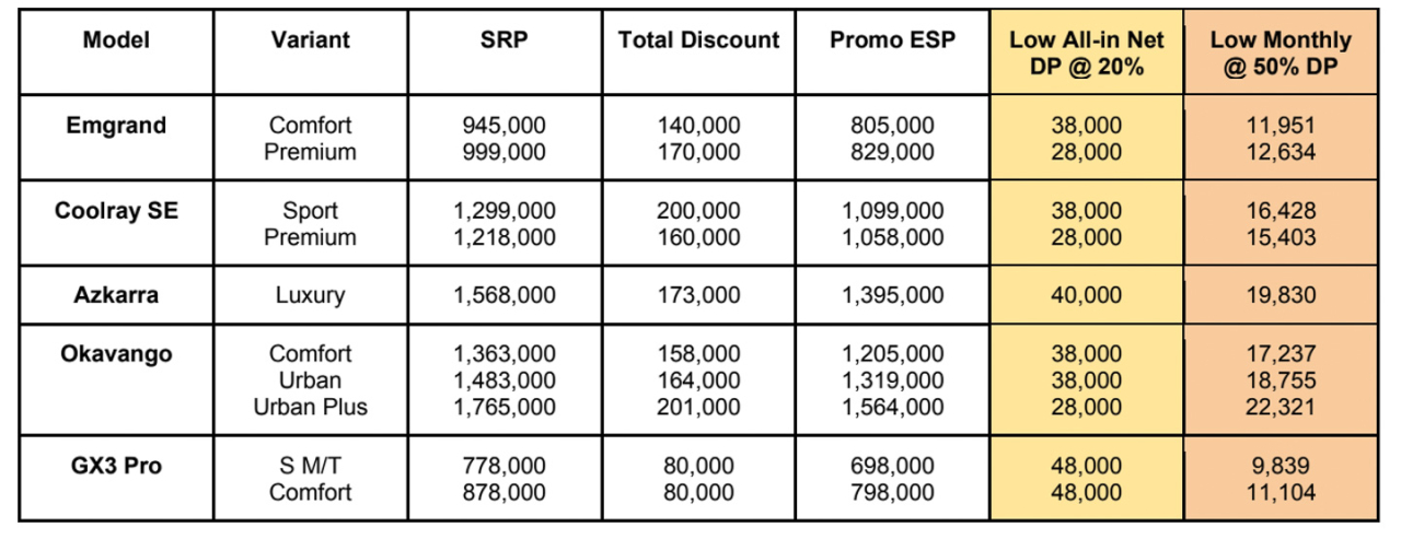 Geely PH extends amazing deals under Sunlit Surprises Promo