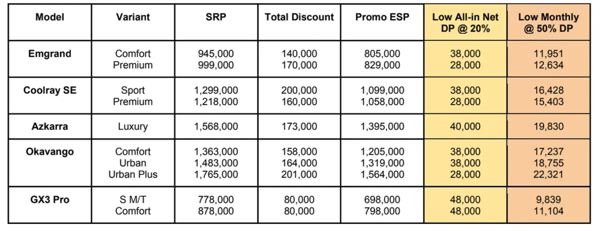 Geely PH extends amazing deals under Sunlit Surprises Promo