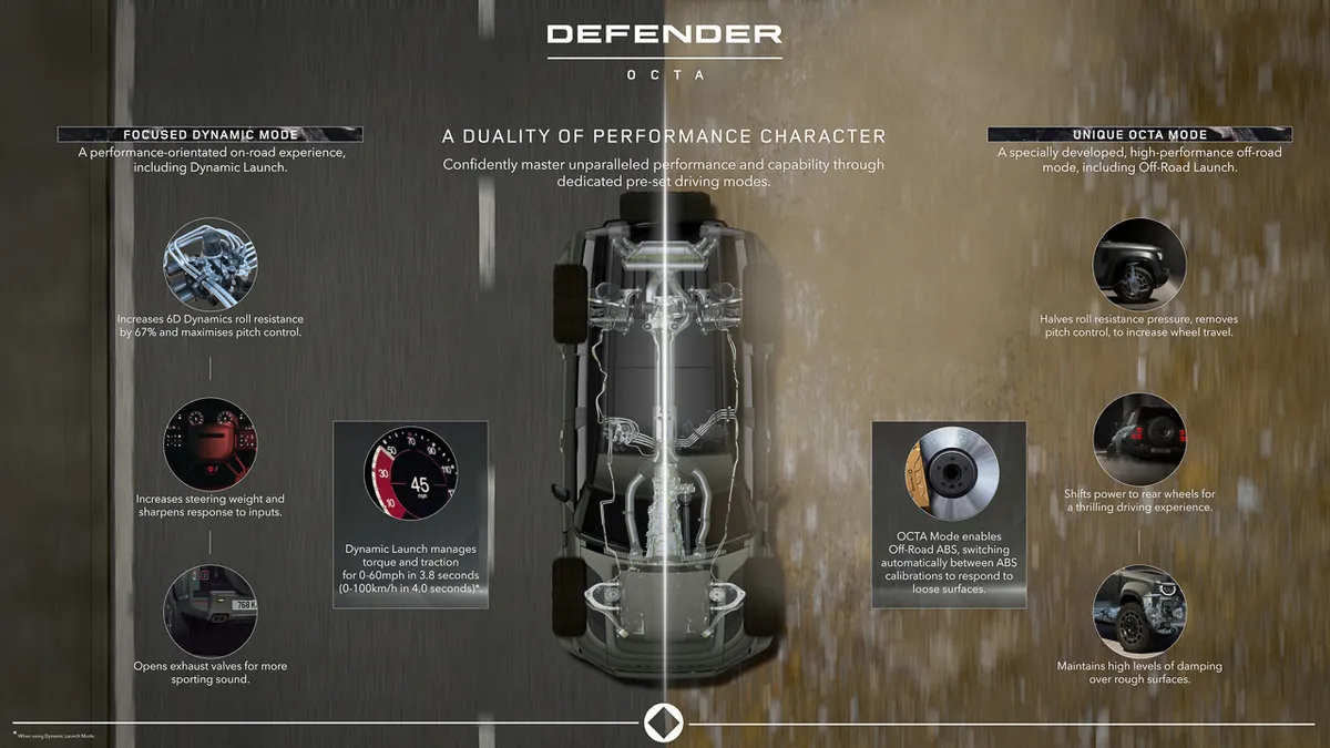2025 Land Rover Defender OCTA can go from 0 – 100 km/h in 4 seconds ...