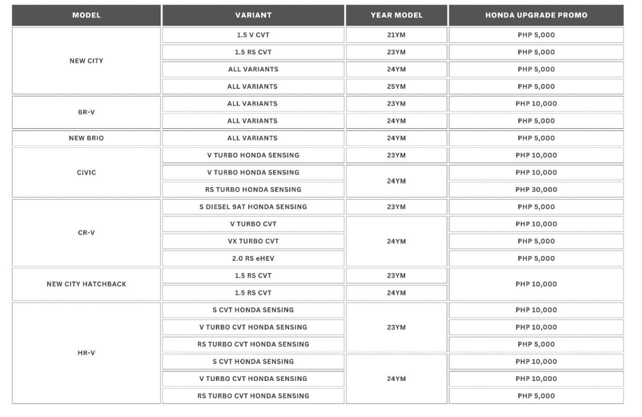Get huge savings with Honda’s “Drive in Style” promo this September