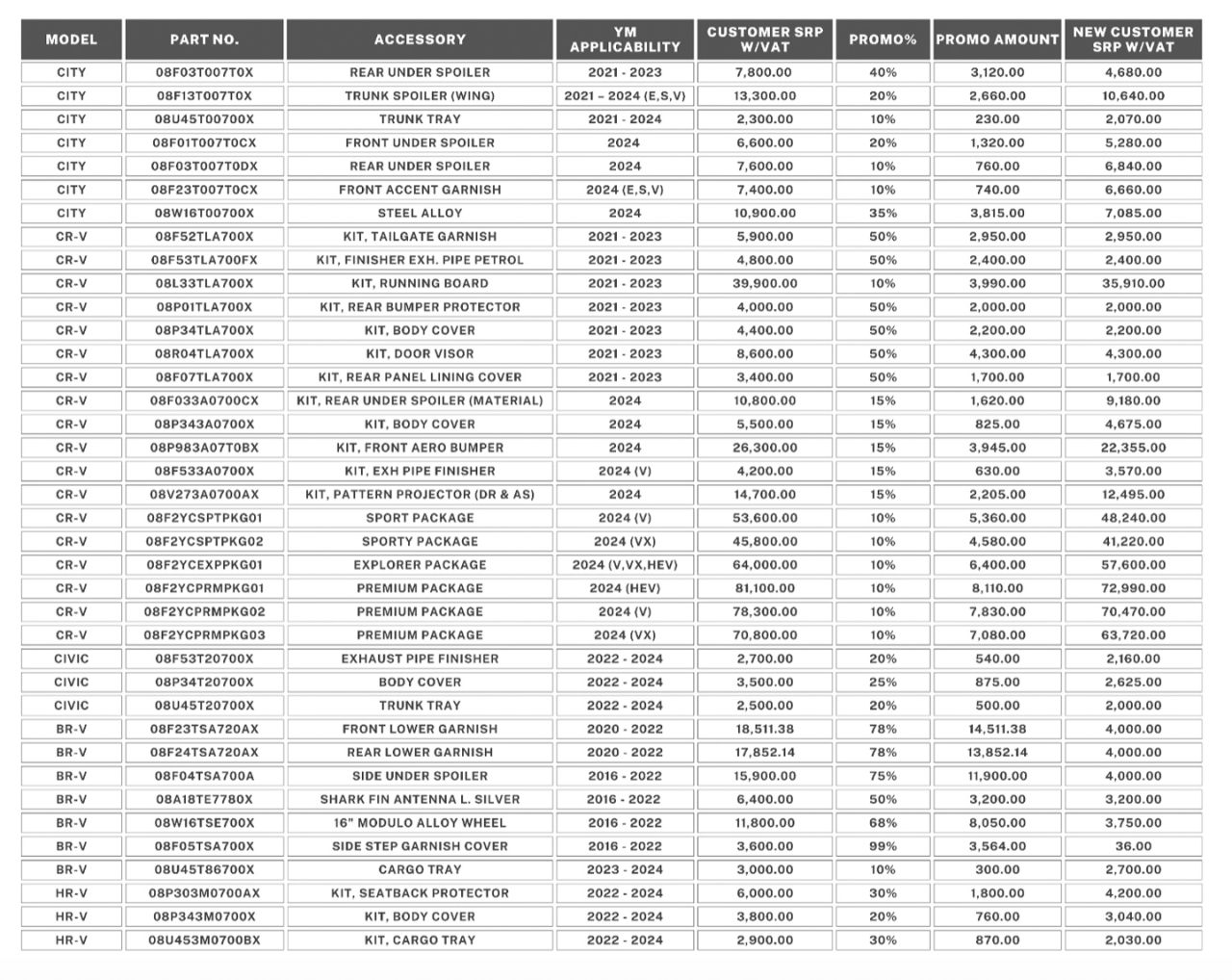 Get huge savings with Honda’s “Drive in Style” promo this September
