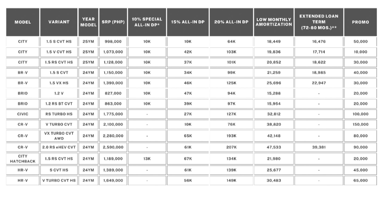 Honda PH rolls out “Hot, Stylish, and Ready to Roll” promo for October 2024