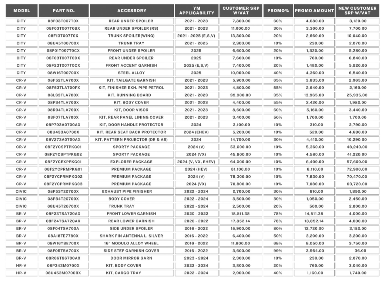 Honda PH rolls out “Hot, Stylish, and Ready to Roll” promo for October 2024