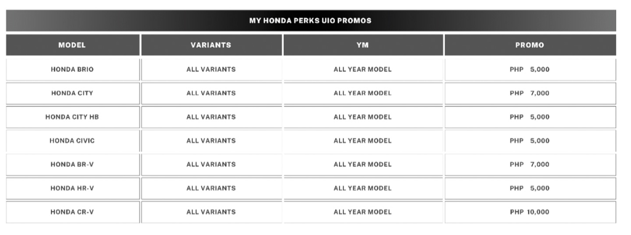 Honda PH rolls out “Hot, Stylish, and Ready to Roll” promo for October 2024