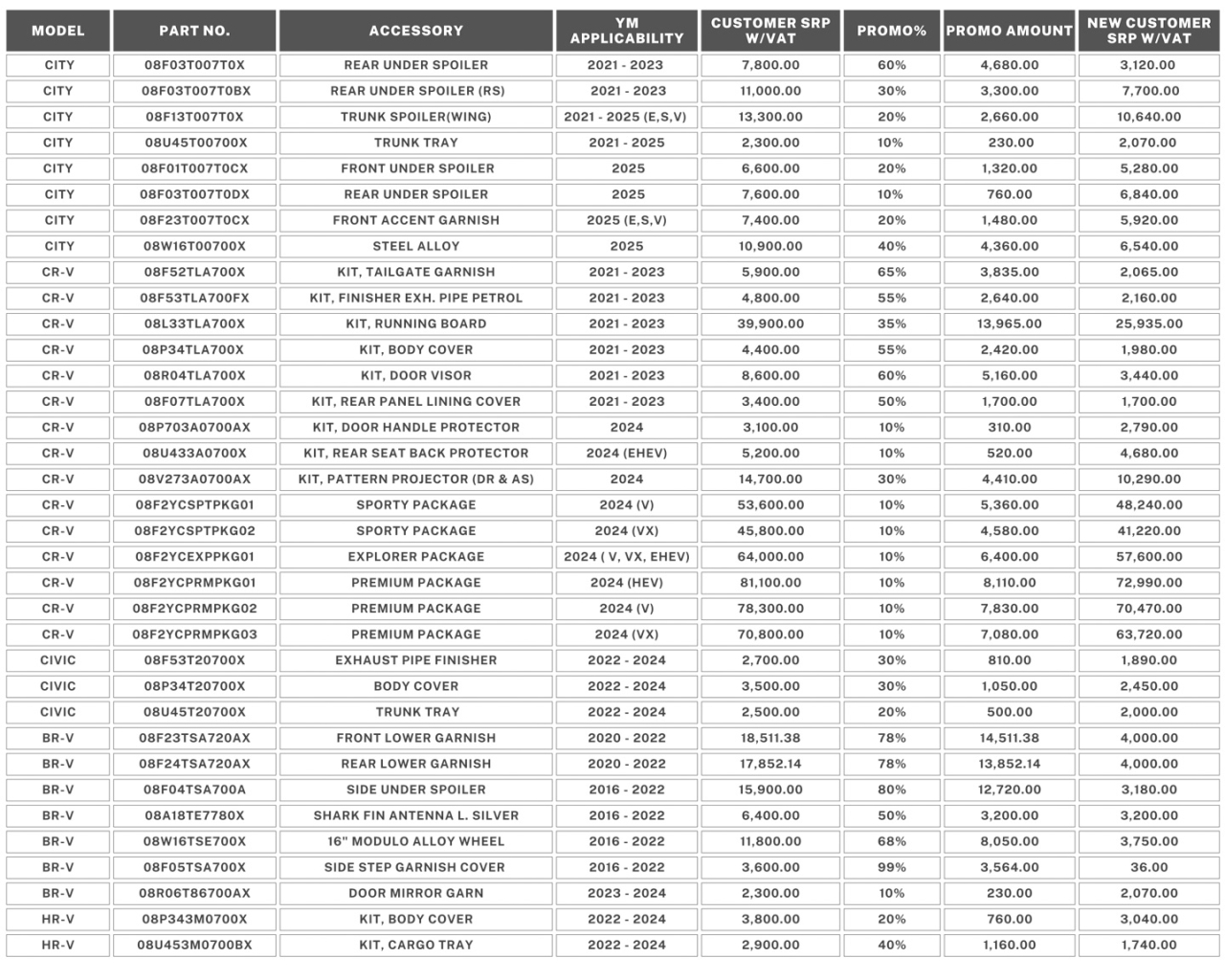Drive your dream Honda with Holiday Deals for November