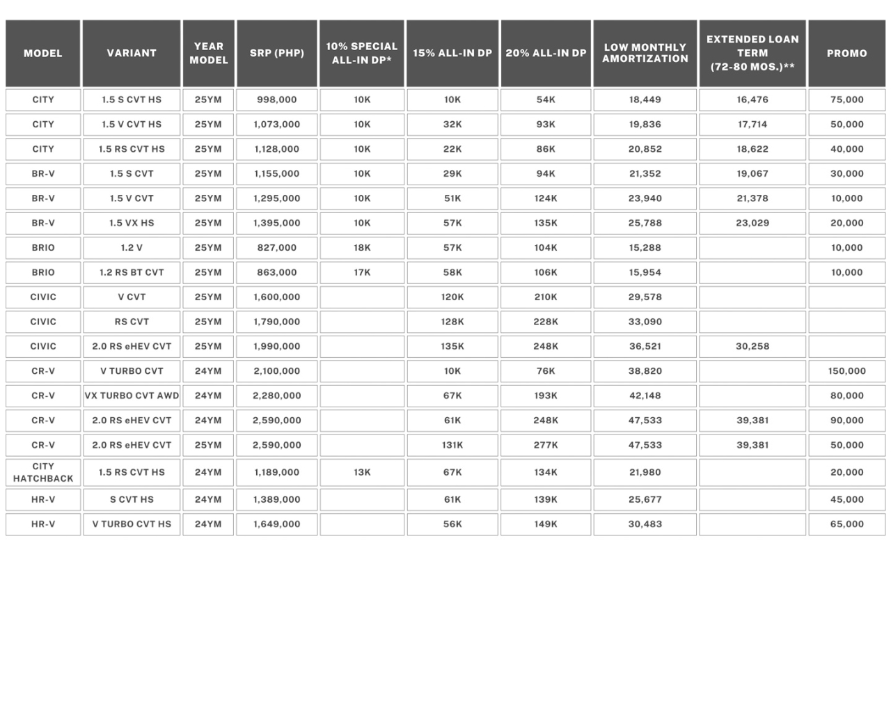 Drive your dream Honda with Holiday Deals for November