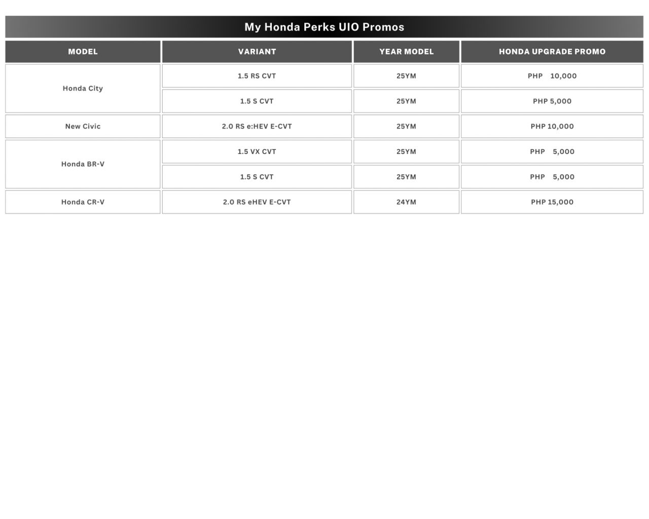 Drive your dream Honda with Holiday Deals for November