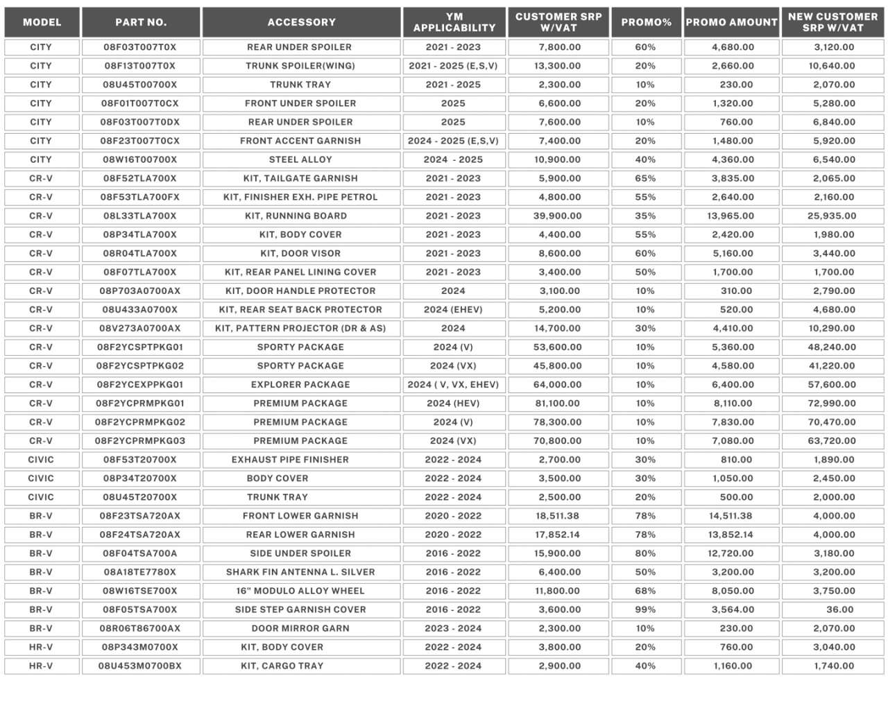 New Year, New Drive: Honda PH offers exciting deals this January
