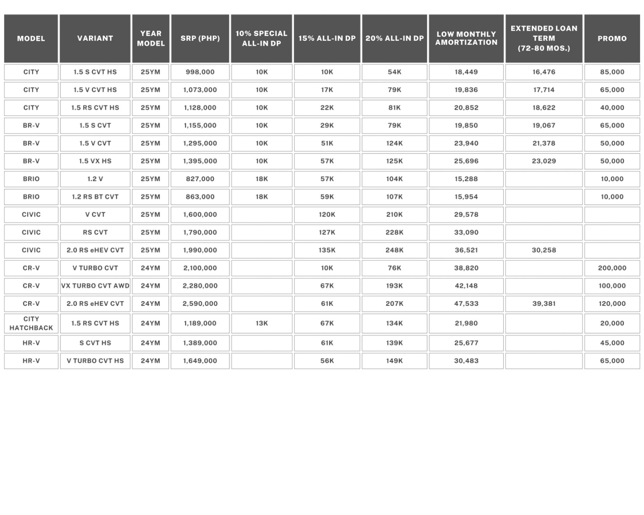 New Year, New Drive: Honda PH offers exciting deals this January