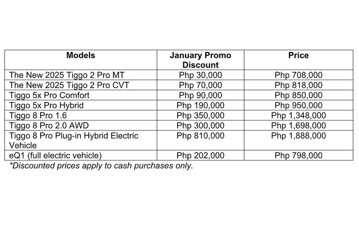 Chery PH offering PHP 810K cash discount for Tiggo 8 Pro PHEV