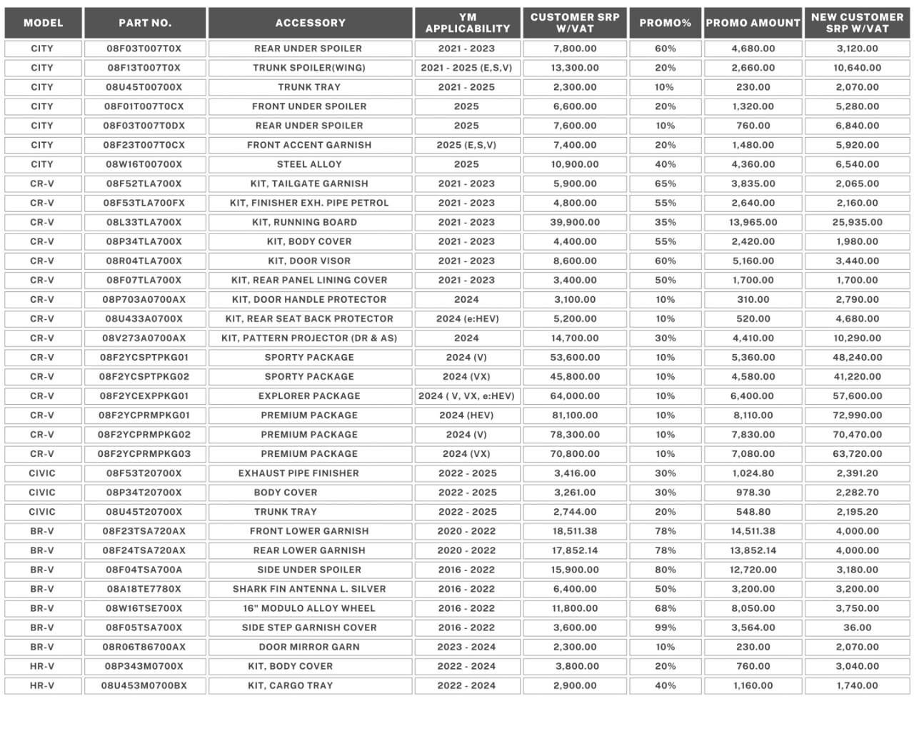 Honda Cars PH: Buy a BR-V, get free 1-year PMS this February