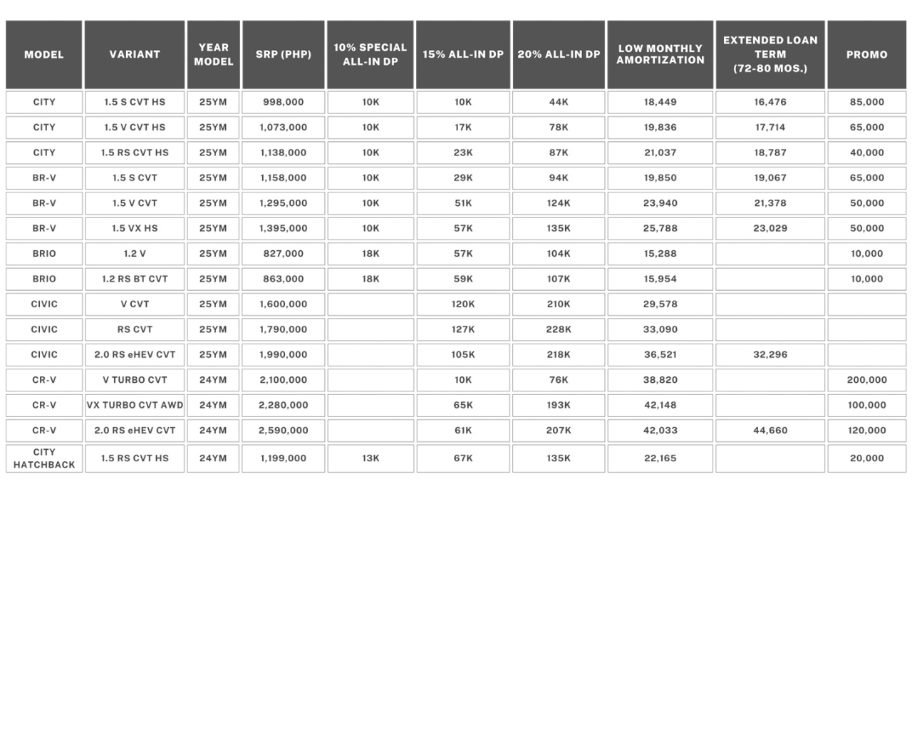 Honda offers PHP 120K discount for 2025 CR-V e:HEV this March
