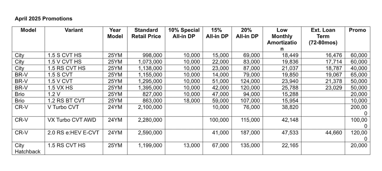 Honda Cars PH continues Hot Roads, Cool Rides Promo for April