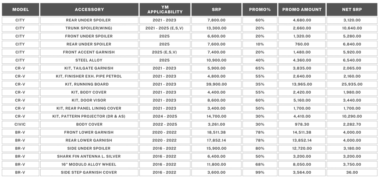 HCPI wants you to style up and drive a Honda this June