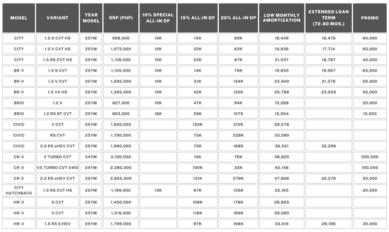 HCPI wants you to style up and drive a Honda this June