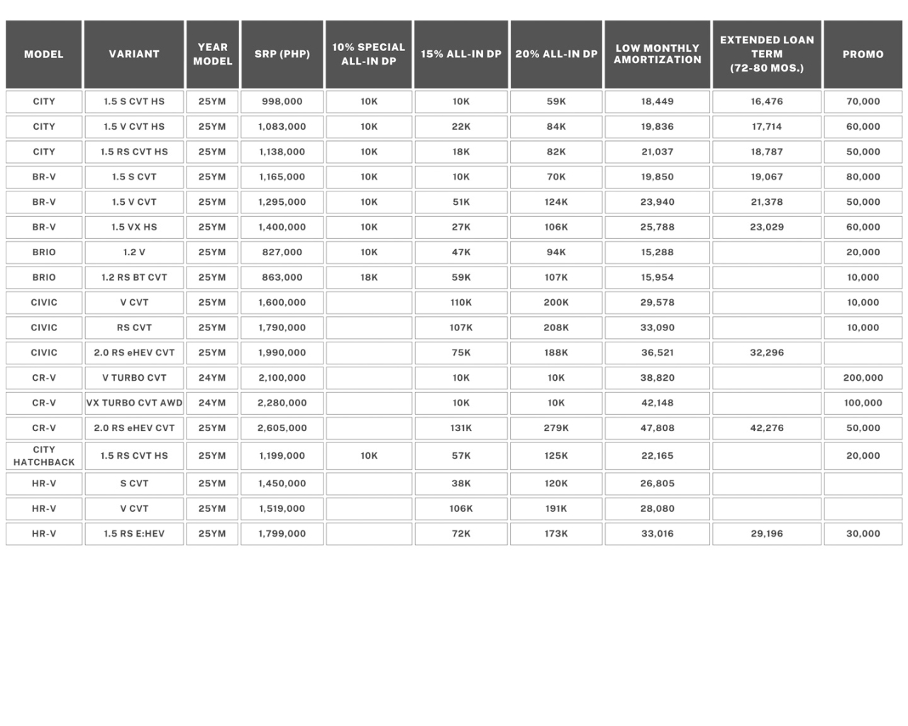Honda Cars PH extends Style up and Drive Promo to July 31